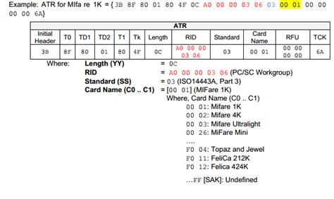 javacard ats vs atr